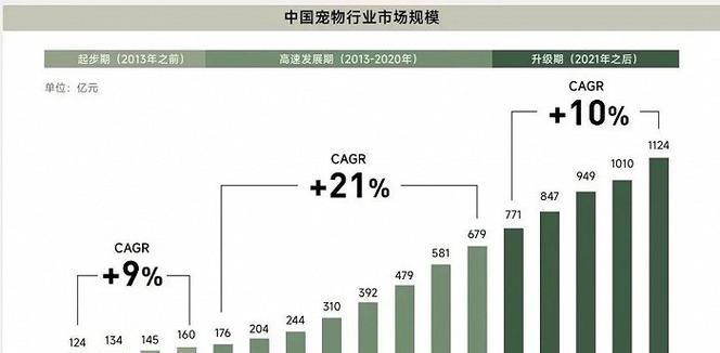 公泰迪绝育后的发情问题（以宠物为主）