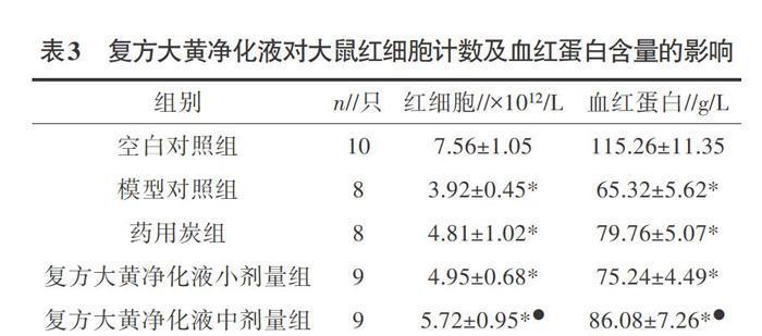 狗狗的肌酐和尿素指标解读（以宠物为主）