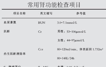 狗狗的肌酐和尿素指标解读（以宠物为主）