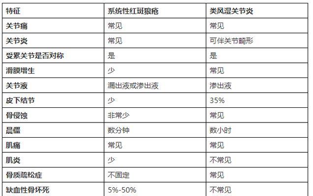 红斑狼疮肾炎患者能否食用八爪鱼？