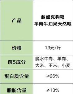 土狗拒食狗粮与米饭应如何应对？