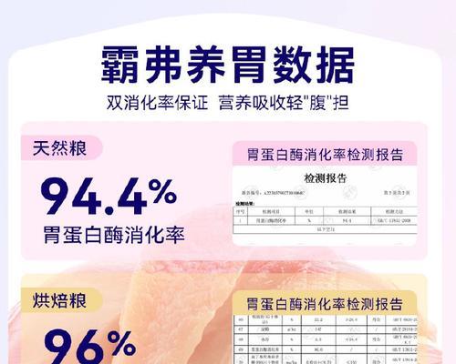 狗狗每周可以吃几个蛋白狗粮？