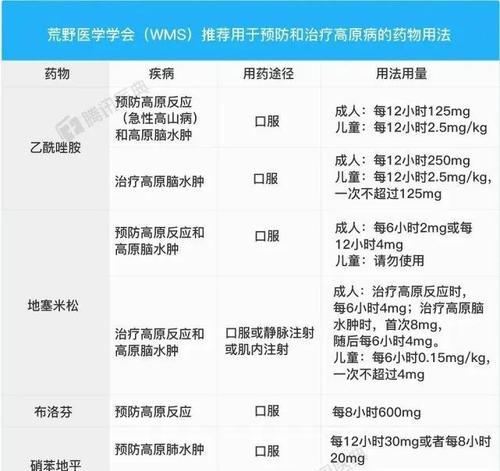 鱼鳞发黑应该吃什么药？如何预防和治疗？