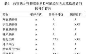 鱼鳞发黑应该吃什么药？如何预防和治疗？