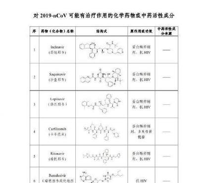 吉娃娃呼吸困难怎么办？哪种药物最有效？