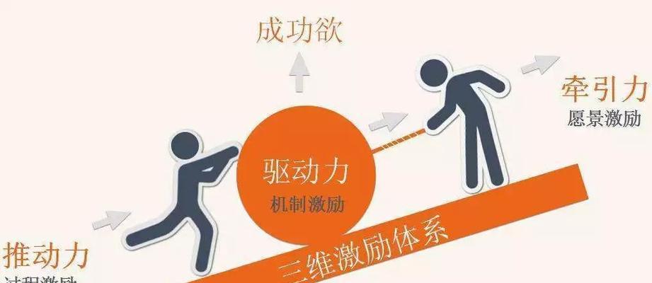 家庭清道夫不活跃，如何激励它们工作？