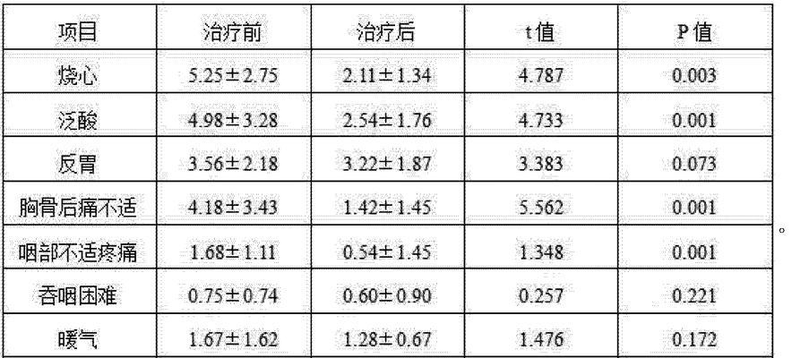 鱼胆发黑如何治疗？哪种药物最有效？