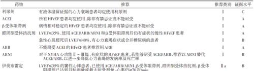 吉娃娃产前呼吸急促怎么办？推荐使用什么药物？