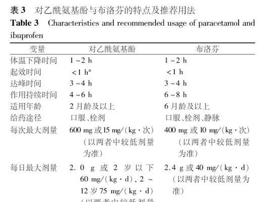 鱼鳞病怎么治疗？推荐使用哪种药物？