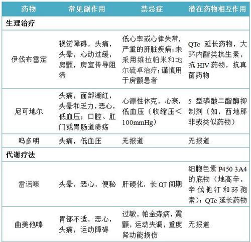 鱼胆发黑怎么治疗？哪种药物最有效？