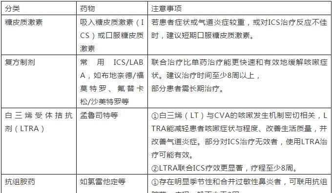 吉娃娃喘不过气咋办？哪些药物可以有效缓解？