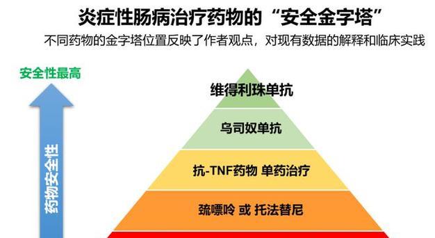 鱼胆发黑如何治疗？哪种药物效果最好？