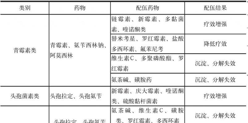 鱼出现白色粘液怎么办？推荐哪些药物？