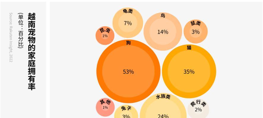 狗管家的狗粮怎么样？选择优质狗粮的技巧是什么？