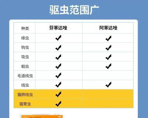 小猫吃苯哒唑片的正确方法是什么？