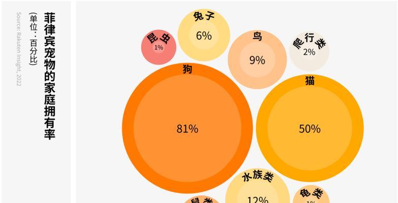 自制狗粮的危害是什么？自制狗粮对宠物健康有哪些影响？