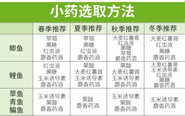 钓鲫鱼时如何配制最佳鱼食？有哪些有效配方？