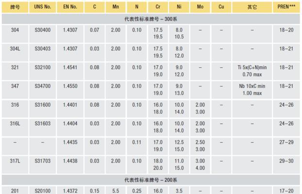 宠物食品鸡肝粉含量标准是什么？如何查看？