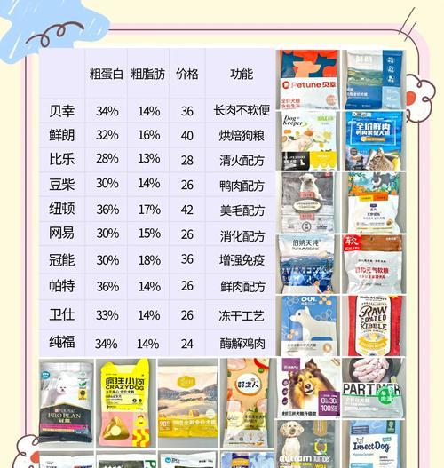 新到家的比熊立刻换狗粮会有不良反应吗？换狗粮的正确步骤是什么？