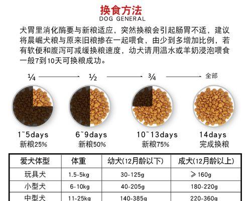 40斤狗粮能吃多久中型犬？如何规划喂食计划？