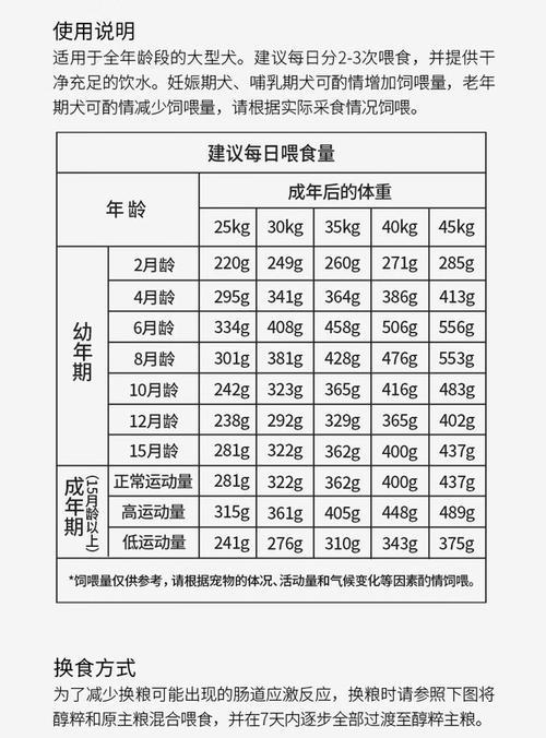 40斤狗粮能吃多久中型犬？如何规划喂食计划？