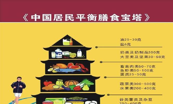 宠物食品中鸡肝粉的推荐使用量是多少？如何平衡营养？