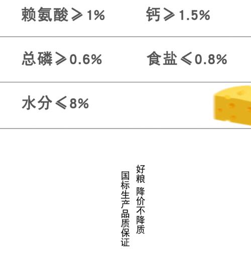 狗狗粮中掺玉米面粉的比例是多少？