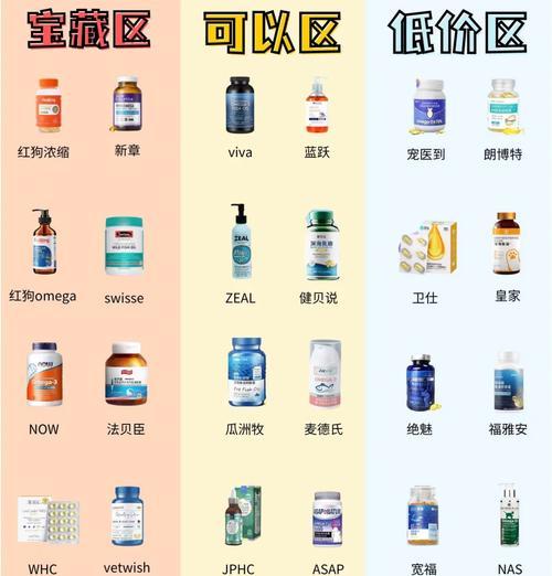 山东鱼油食品级适合哪些宠物食用？使用时有哪些注意事项？