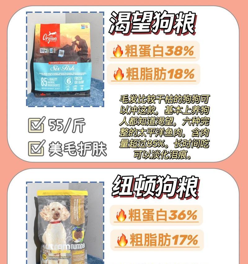 小型犬每月狗粮需求量如何计算？