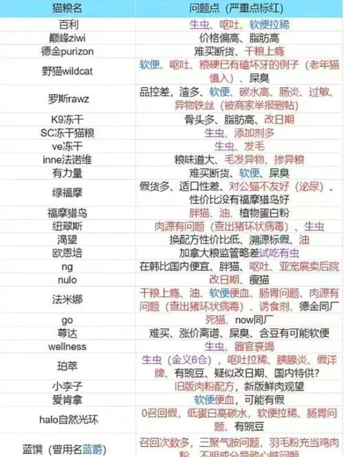 一岁多的暹罗猫狗粮摄入量是多少？如何平衡猫粮与狗粮？