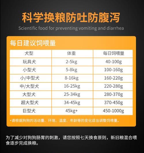 中型犬多久可以吃完40斤狗粮？如何根据体重调整食量？