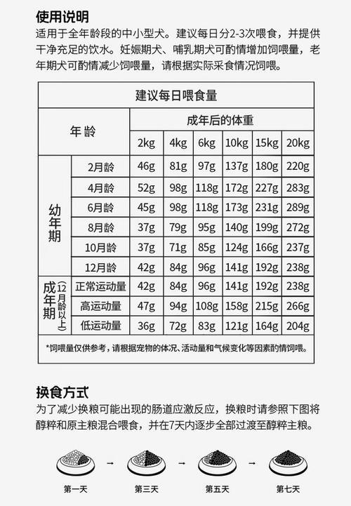 自制比熊狗粮是否需要添加鸭肉？