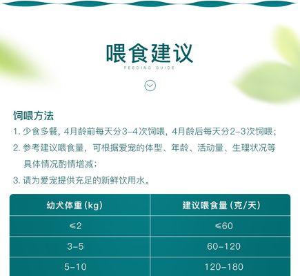 中型犬每月狗粮摄入量标准是多少？