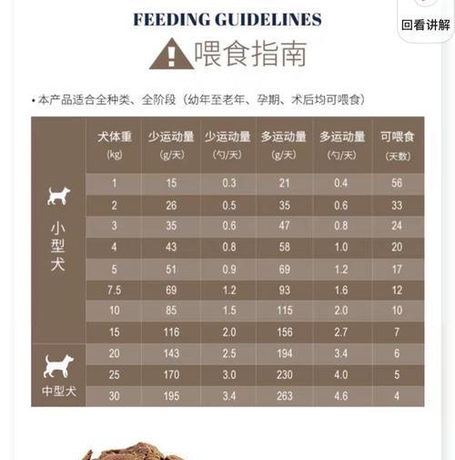 9斤柴犬的理想狗粮量是多少？如何制定喂食计划？