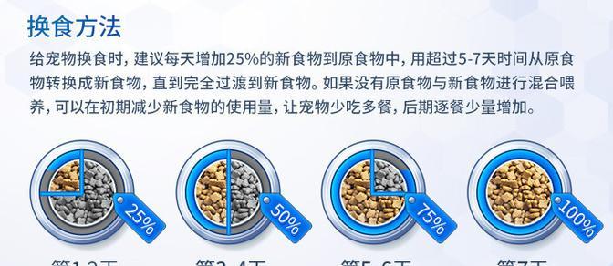 狗狗喝水温度有讲究吗？狗粮如何正确泡制？