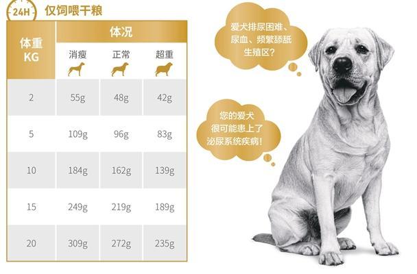 皇家中型犬狗粮配料表有哪些？