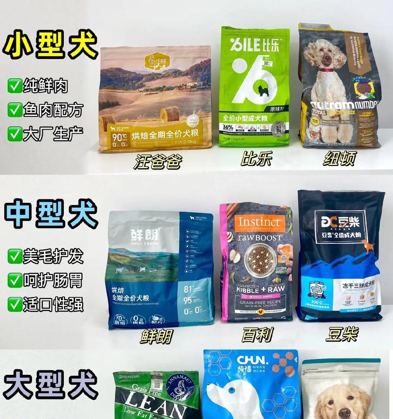 喂狗狗粮时掺入多少玉米面粉合适？