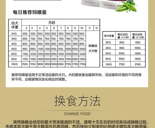 20斤狗粮能供中型犬食用多久？如何计算合适的喂食量？