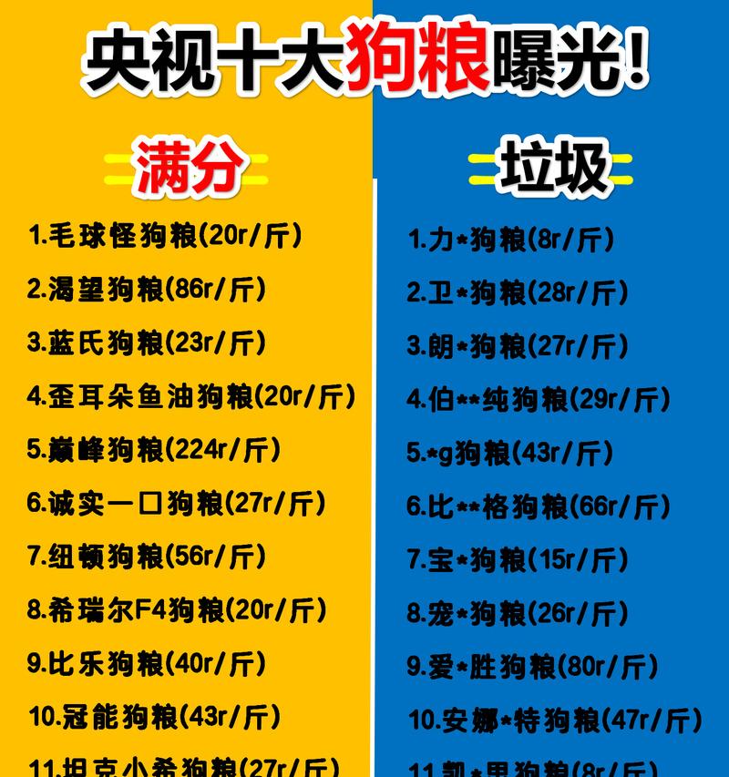 贵宾犬专用狗粮成犬用量标准是什么？