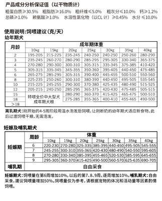 四个月大的中型犬应该喂多少狗粮？如何制定喂食计划？