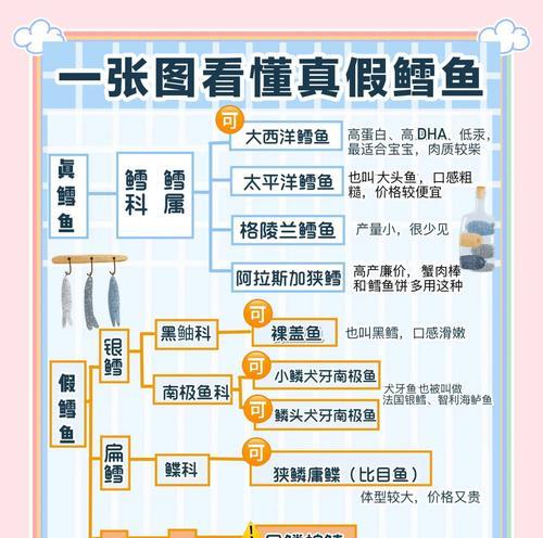 鱼塘中的鱼如何自制鱼食？自制鱼食的利弊有哪些？