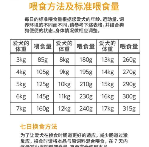 两个半月柴犬狗粮推荐喂食量是多少？