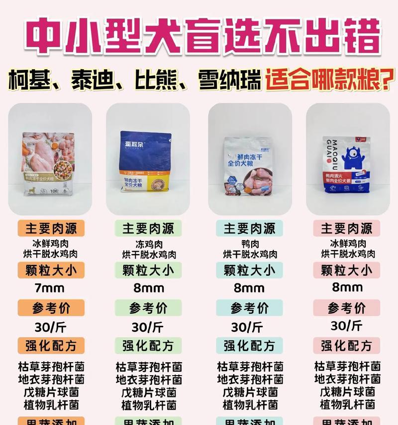 比熊一顿喂多少粒食物合适呢？标准是什么？