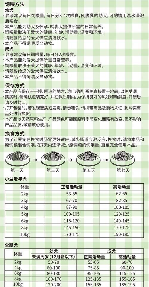 比熊吃鸡肝拌狗粮多久一次合适？如何安排饮食计划？