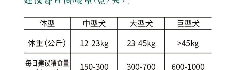 中型犬小时候如何正确喂食狗粮？喂食狗粮时应注意什么？