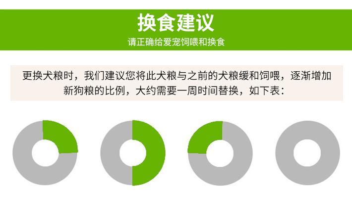 比熊幼犬喂食鸡蛋的正确方法是什么？