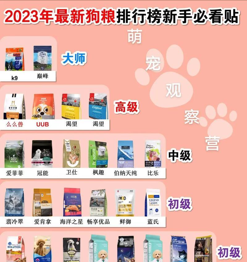 三斤重幼犬每日狗粮摄入量是多少？如何制定合适的喂食计划？