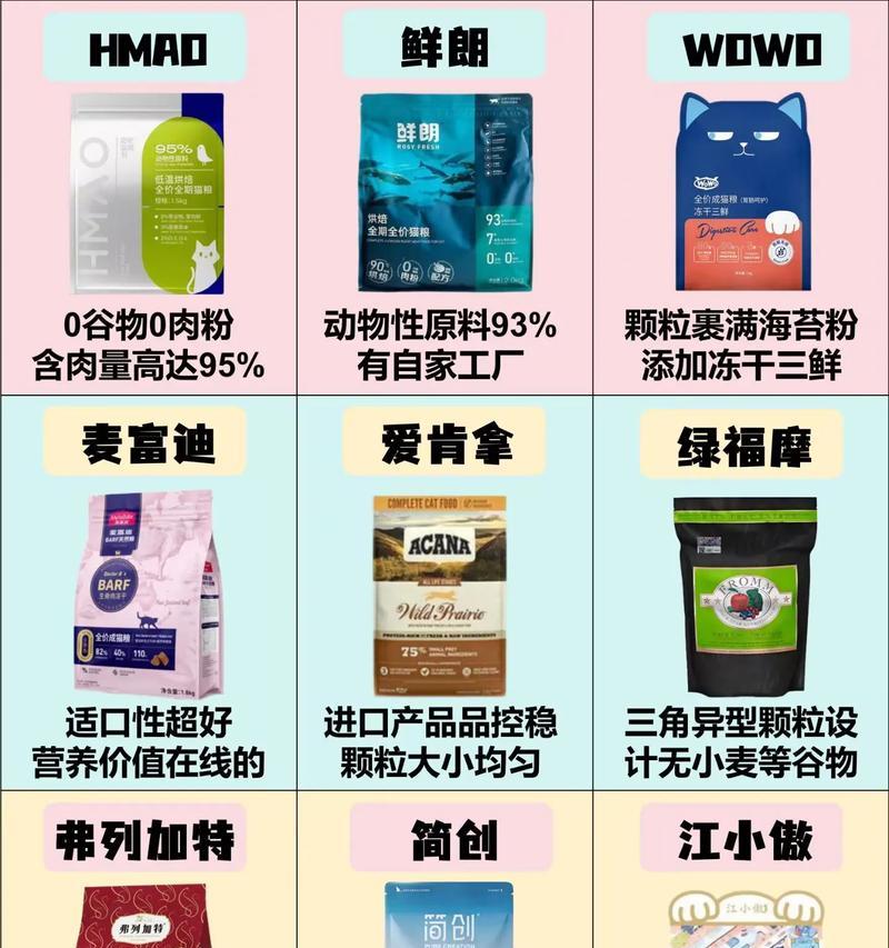 哪些品牌的猫粮适合加菲猫的肠胃？如何选择最佳猫粮？