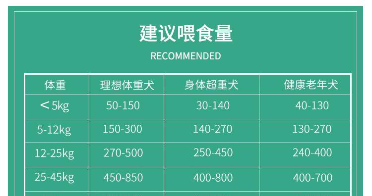 比熊吃鸭肉需要煮多久？煮鸭肉的正确方法是什么？