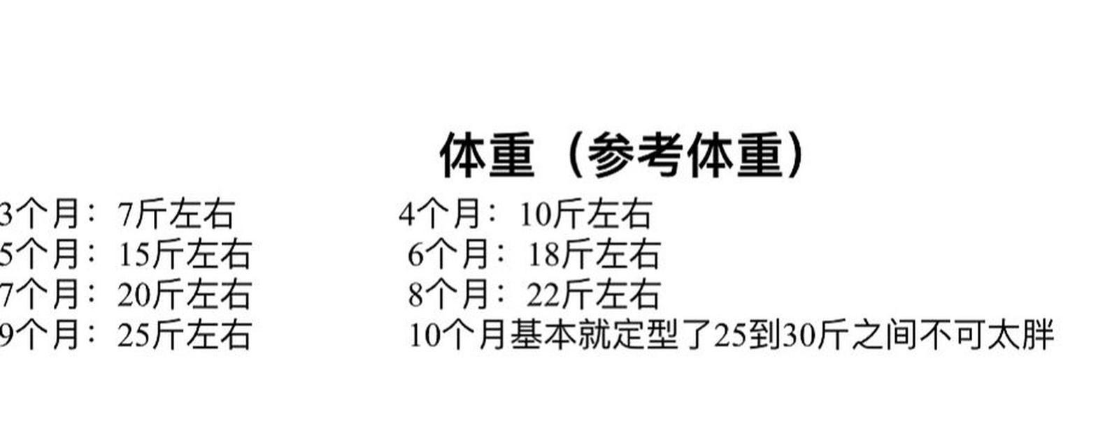 大型犬每天需要多少斤狗粮？如何根据体重调整喂食量？